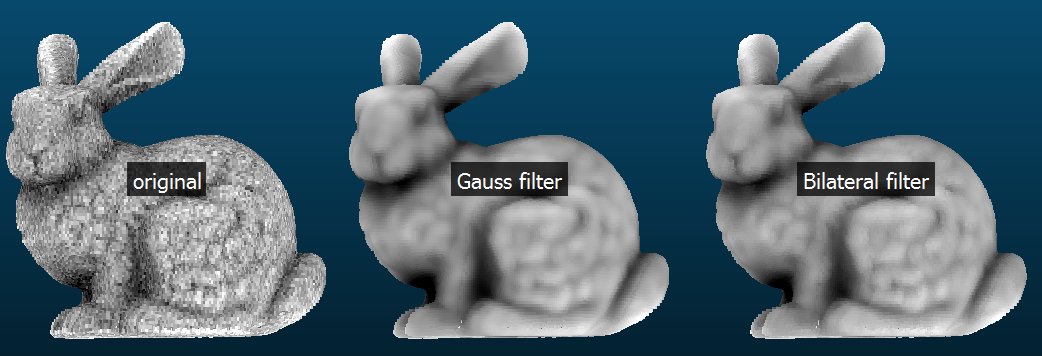 Scalar fields\Gaussian filter - CloudCompareWiki