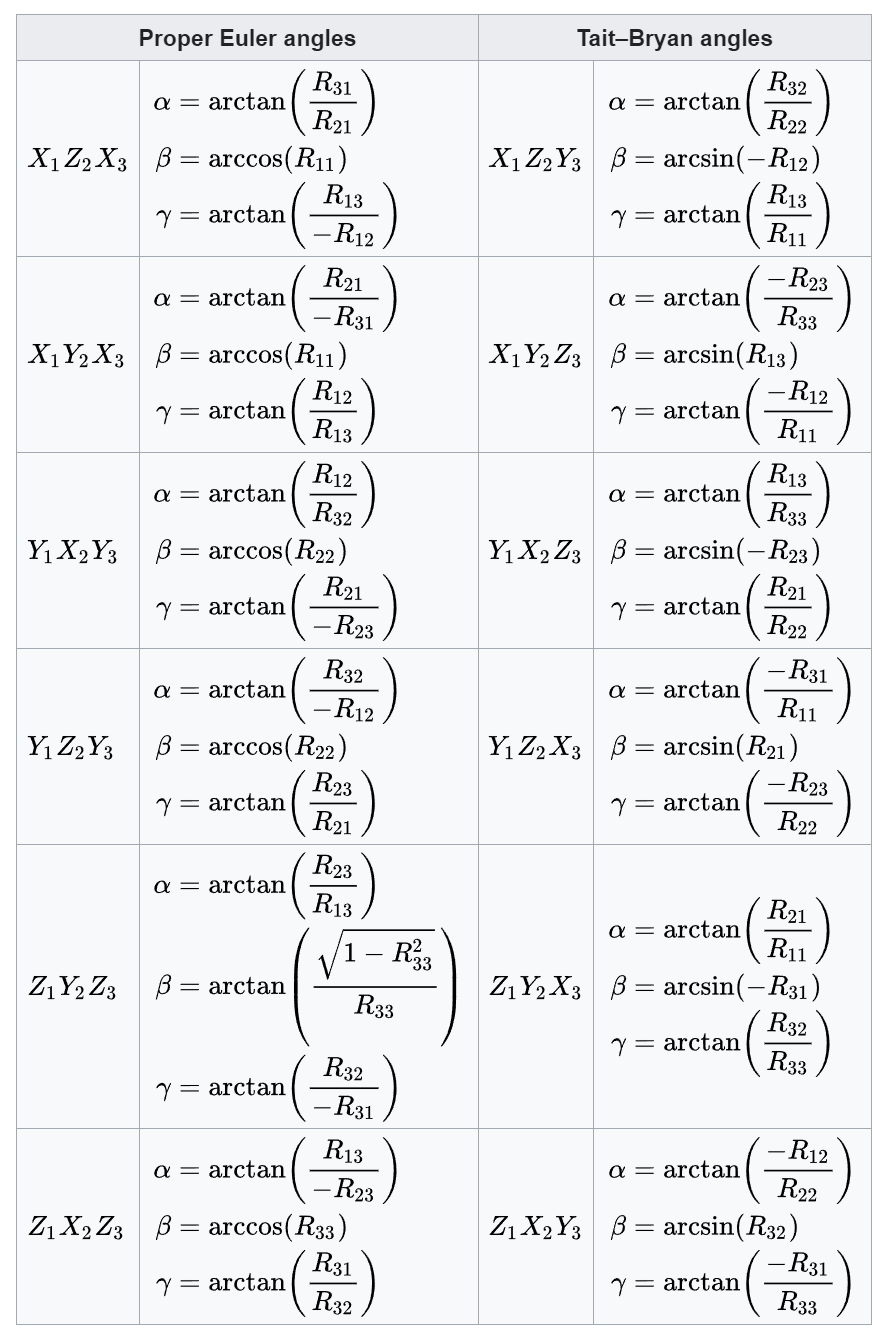 rotation-matrix-equations.png