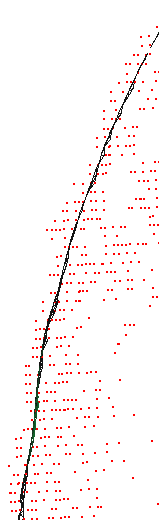 best fitting curve